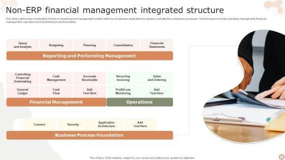Integrated_Structure_Ppt_PowerPoint_Presentation_Complete_Deck_With_Slides_Slide_8.jpg