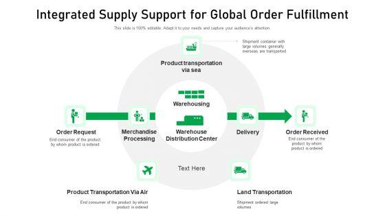 Integrated_Supply_Support_For_Global_Order_Fulfillment_Ppt_File_Summary_PDF_Slide_1.jpg