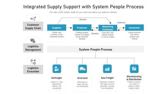 Integrated_Supply_Support_With_System_People_Process_Ppt_Gallery_Professional_PDF_Slide_1.jpg