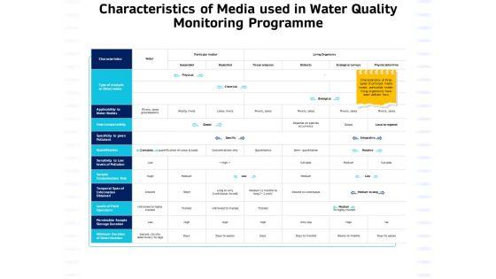 Integrated_Water_Resource_Management_Characteristics_Of_Media_Used_In_Water_Quality_Monitoring_Programme_Icons_PDF_Slide_1.jpg