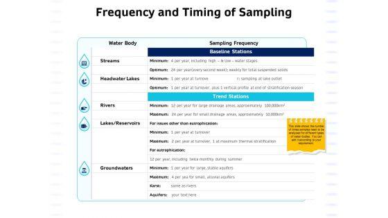 Integrated_Water_Resource_Management_Frequency_And_Timing_Of_Sampling_Slides_PDF_Slide_1.jpg