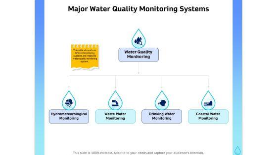 Integrated_Water_Resource_Management_Major_Water_Quality_Monitoring_Systems_Portrait_PDF_Slide_1.jpg
