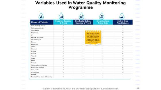 Integrated_Water_Resource_Management_Ppt_PowerPoint_Presentation_Complete_Deck_With_Slides_Slide_25.jpg