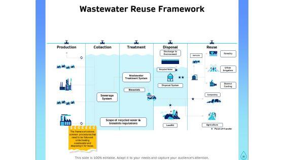Integrated_Water_Resource_Management_Ppt_PowerPoint_Presentation_Complete_Deck_With_Slides_Slide_30.jpg