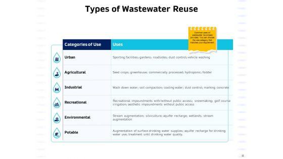 Integrated_Water_Resource_Management_Ppt_PowerPoint_Presentation_Complete_Deck_With_Slides_Slide_32.jpg