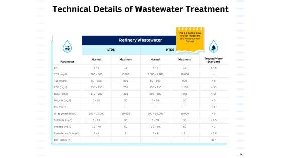 Integrated_Water_Resource_Management_Ppt_PowerPoint_Presentation_Complete_Deck_With_Slides_Slide_34.jpg