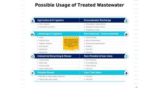 Integrated_Water_Resource_Management_Ppt_PowerPoint_Presentation_Complete_Deck_With_Slides_Slide_35.jpg