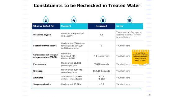 Integrated_Water_Resource_Management_Ppt_PowerPoint_Presentation_Complete_Deck_With_Slides_Slide_36.jpg