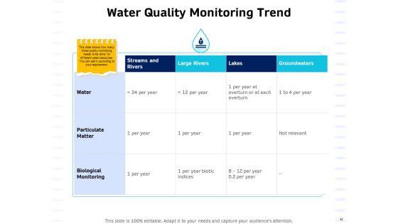 Integrated_Water_Resource_Management_Ppt_PowerPoint_Presentation_Complete_Deck_With_Slides_Slide_42.jpg