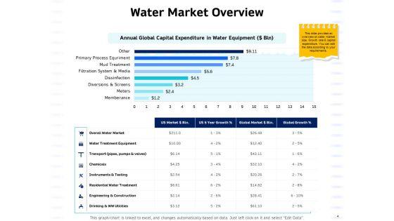 Integrated_Water_Resource_Management_Ppt_PowerPoint_Presentation_Complete_Deck_With_Slides_Slide_4.jpg