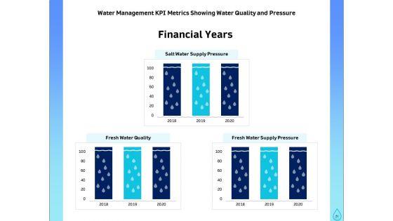 Integrated_Water_Resource_Management_Ppt_PowerPoint_Presentation_Complete_Deck_With_Slides_Slide_51.jpg