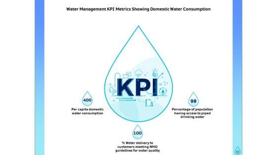 Integrated_Water_Resource_Management_Ppt_PowerPoint_Presentation_Complete_Deck_With_Slides_Slide_52.jpg