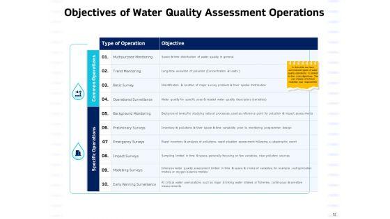 Integrated_Water_Resource_Management_Ppt_PowerPoint_Presentation_Complete_Deck_With_Slides_Slide_62.jpg