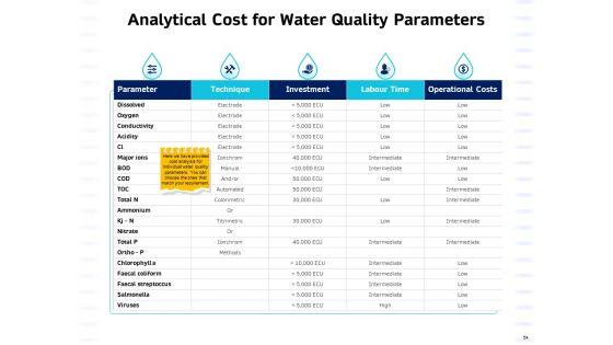Integrated_Water_Resource_Management_Ppt_PowerPoint_Presentation_Complete_Deck_With_Slides_Slide_64.jpg