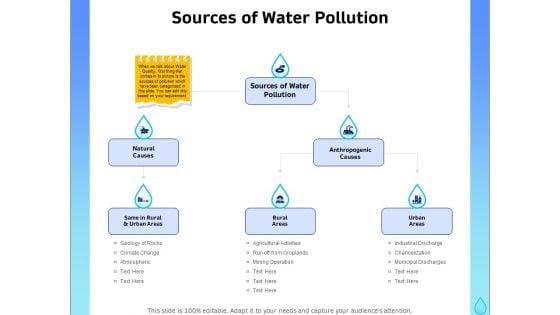 Integrated_Water_Resource_Management_Sources_Of_Water_Pollution_Professional_PDF_Slide_1.jpg