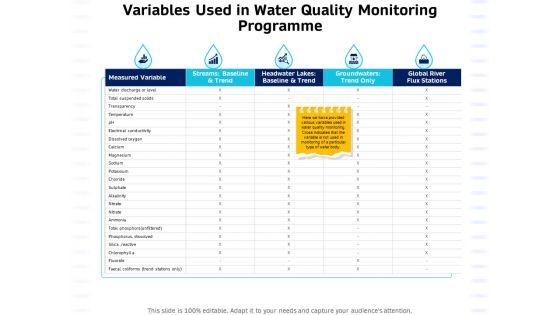 Integrated_Water_Resource_Management_Variables_Used_In_Water_Quality_Monitoring_Programme_Slides_PDF_Slide_1.jpg
