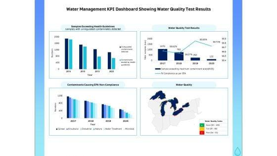 Integrated_Water_Resource_Management_Water_Management_KPI_Dashboard_Showing_Water_Quality_Test_Results_Structure_PDF_Slide_1.jpg