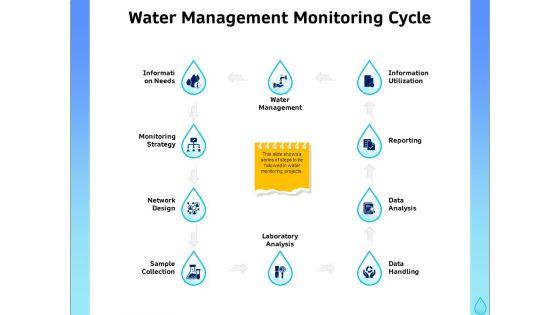 Integrated_Water_Resource_Management_Water_Management_Monitoring_Cycle_Structure_PDF_Slide_1.jpg