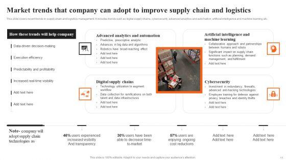 Integrating_AI_To_Enhance_Logistics_Operations_Ppt_PowerPoint_Presentation_Complete_Deck_With_Slides_Slide_11.jpg