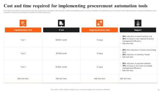 Integrating_AI_To_Enhance_Logistics_Operations_Ppt_PowerPoint_Presentation_Complete_Deck_With_Slides_Slide_18.jpg