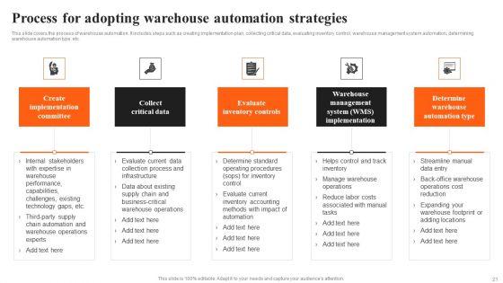 Integrating_AI_To_Enhance_Logistics_Operations_Ppt_PowerPoint_Presentation_Complete_Deck_With_Slides_Slide_21.jpg