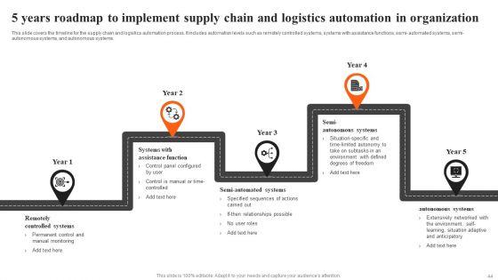 Integrating_AI_To_Enhance_Logistics_Operations_Ppt_PowerPoint_Presentation_Complete_Deck_With_Slides_Slide_44.jpg