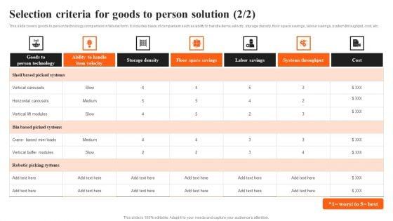 Integrating_AI_To_Enhance_Selection_Criteria_For_Goods_To_Person_Solution_Designs_PDF_Slide_2.jpg