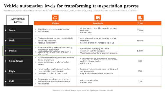 Integrating AI To Enhance Vehicle Automation Levels For Transforming Transportation Process Formats PDF Integrating AI To Enhance Vehicle Automation Levels For Transforming Transportation Process Formats PDF