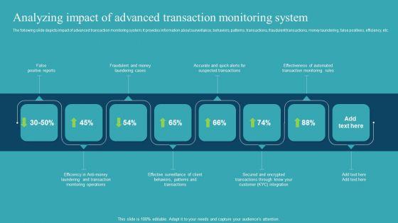 Integrating_AML_And_Transaction_Analyzing_Impact_Of_Advanced_Transaction_Portrait_PDF_Slide_1.jpg