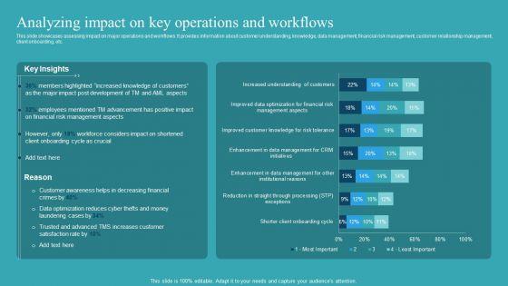 Integrating_AML_And_Transaction_Analyzing_Impact_On_Key_Operations_Microsoft_PDF_Slide_1.jpg