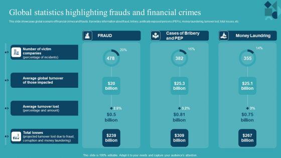 Integrating_AML_And_Transaction_Global_Statistics_Highlighting_Frauds_And_Financial_Professional_PDF_Slide_1.jpg