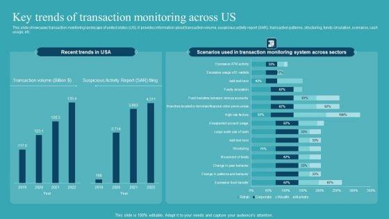 Integrating_AML_And_Transaction_Key_Trends_Of_Transaction_Monitoring_Across_Us_Rules_PDF_Slide_1.jpg
