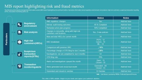 Integrating_AML_And_Transaction_Mis_Report_Highlighting_Risk_And_Fraud_Metrics_Professional_PDF_Slide_1.jpg