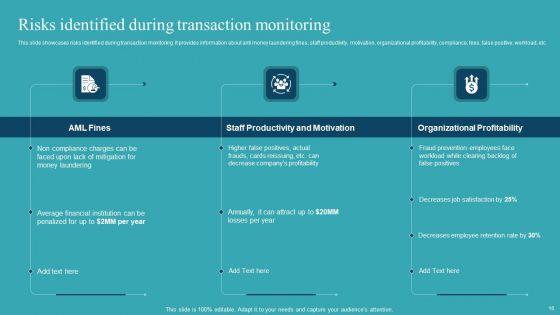 Integrating_AML_And_Transaction_Monitoring_System_Ppt_PowerPoint_Presentation_Complete_Deck_With_Slides_Slide_16.jpg