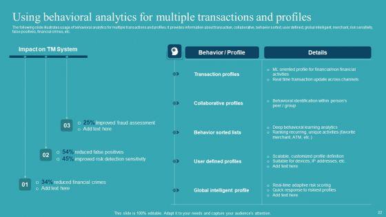 Integrating_AML_And_Transaction_Monitoring_System_Ppt_PowerPoint_Presentation_Complete_Deck_With_Slides_Slide_22.jpg