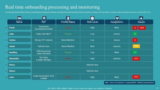 Integrating_AML_And_Transaction_Monitoring_System_Ppt_PowerPoint_Presentation_Complete_Deck_With_Slides_Slide_29.jpg