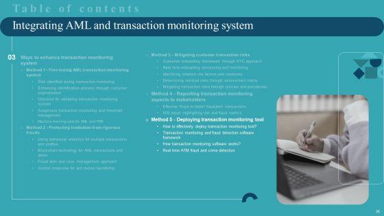 Integrating_AML_And_Transaction_Monitoring_System_Ppt_PowerPoint_Presentation_Complete_Deck_With_Slides_Slide_36.jpg