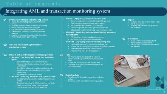 Integrating_AML_And_Transaction_Monitoring_System_Ppt_PowerPoint_Presentation_Complete_Deck_With_Slides_Slide_3.jpg