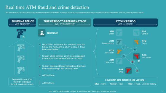 Integrating_AML_And_Transaction_Monitoring_System_Ppt_PowerPoint_Presentation_Complete_Deck_With_Slides_Slide_41.jpg