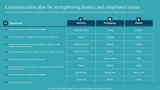Integrating_AML_And_Transaction_Monitoring_System_Ppt_PowerPoint_Presentation_Complete_Deck_With_Slides_Slide_46.jpg