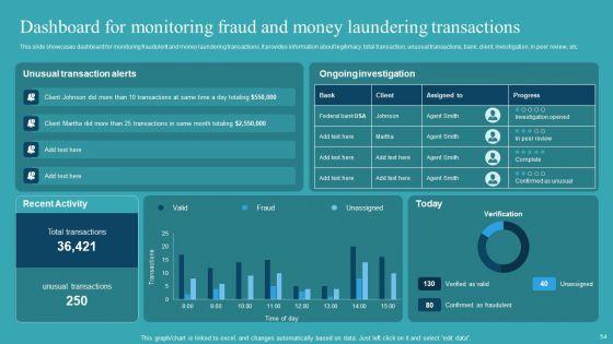Integrating_AML_And_Transaction_Monitoring_System_Ppt_PowerPoint_Presentation_Complete_Deck_With_Slides_Slide_54.jpg