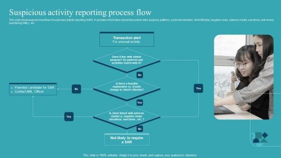 Integrating_AML_And_Transaction_Suspicious_Activity_Reporting_Process_Flow_Template_PDF_Slide_1.jpg