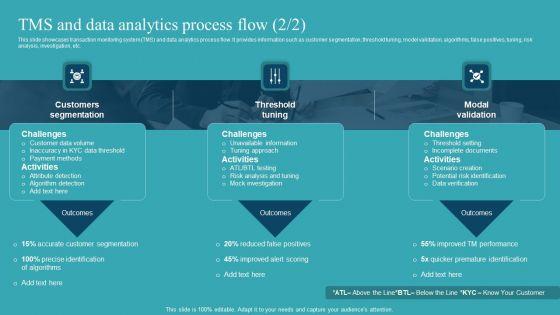 Integrating_AML_And_Transaction_Tms_And_Data_Analytics_Process_Flow_Designs_PDF_Slide_2.jpg