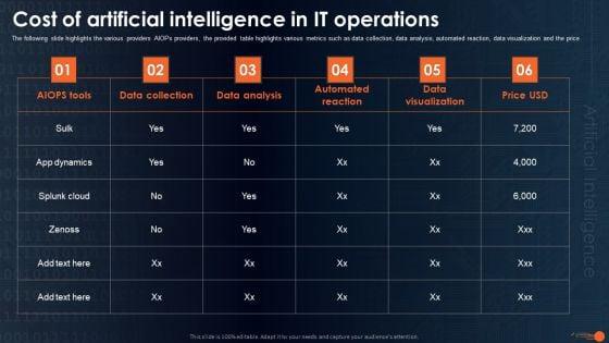 Integrating_Aiops_To_Enhance_Process_Effectiveness_Cost_Of_Artificial_Intelligence_In_IT_Operations_Elements_PDF_Slide_1.jpg
