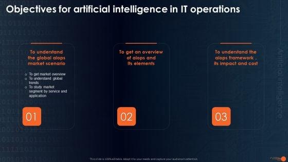 Integrating_Aiops_To_Enhance_Process_Effectiveness_Objectives_For_Artificial_Intelligence_Summary_PDF_Slide_1.jpg