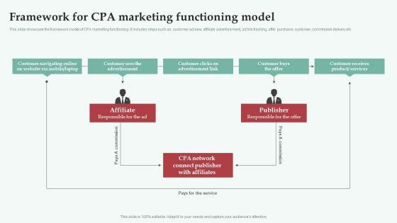 Integrating_CPA_Marketing_Framework_For_CPA_Marketing_Functioning_Model_Structure_PDF_Slide_1.jpg