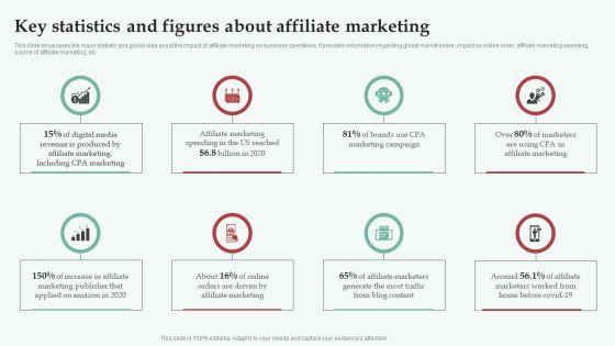 Integrating_CPA_Marketing_Key_Statistics_And_Figures_About_Affiliate_Marketing_Background_PDF_Slide_1.jpg