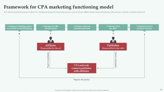 Integrating_CPA_Marketing_To_Expand_Business_Ppt_PowerPoint_Presentation_Complete_Deck_With_Slides_Slide_14.jpg