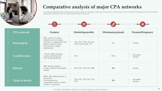 Integrating_CPA_Marketing_To_Expand_Business_Ppt_PowerPoint_Presentation_Complete_Deck_With_Slides_Slide_21.jpg