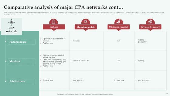 Integrating_CPA_Marketing_To_Expand_Business_Ppt_PowerPoint_Presentation_Complete_Deck_With_Slides_Slide_22.jpg